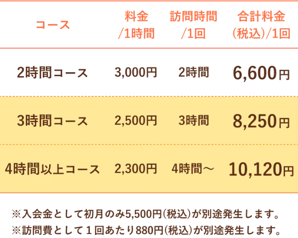 Price